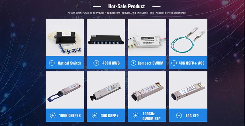 HTFuture Optical Transceiver WDM Mux Demux