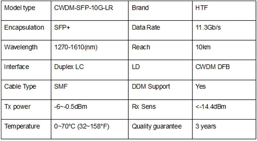 CWDM 10G SFP module 10km