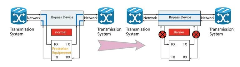 HTF-OBP Optical-Bypass-Protection HTF-OBP Optical-Bypass-Protection