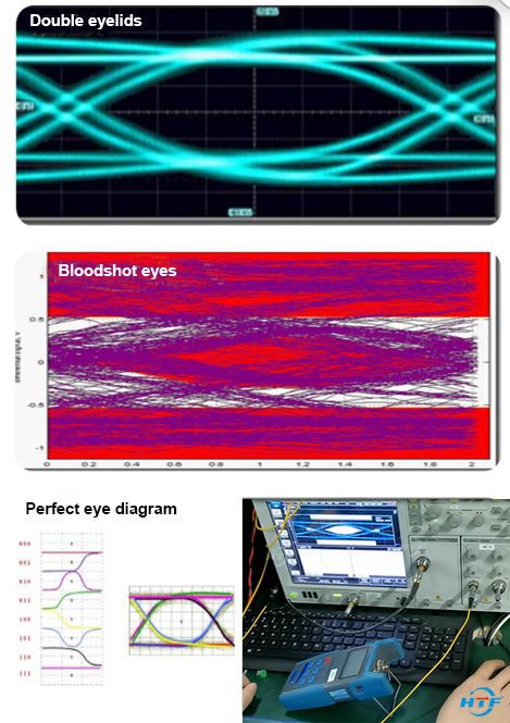 eye diagram compare