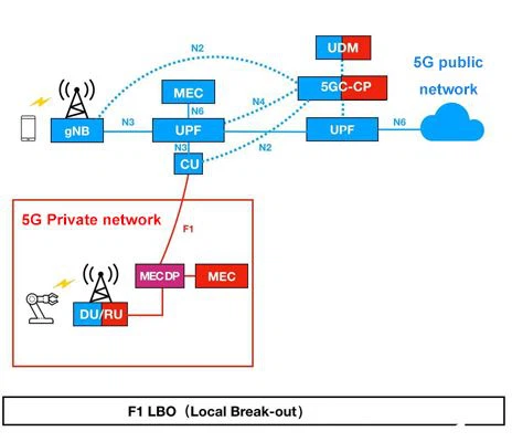 Operaturi + Netwerk Privat Il-Manifatturi Iservu Konġuntament l-Industrija Ve...